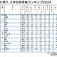 旧七帝大の合格実績ランキング…4位に灘高、TOP3は？