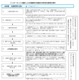 【高校受験2025】千葉県公立高、ネット出願後の志願変更の流れ