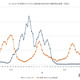 インフルエンザ増加、学級閉鎖など全国365校…厚労省
