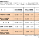 【高校受験2025】兵庫県進学希望調査・倍率（11/10時点）神戸（理数）2.58倍