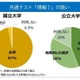 【大学受験2025】新課程入試へ突入「注目ポイント」は…河合塾