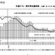 【共通テスト2025】志願者数、7年ぶり増加の要因は？