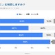 【大学受験】高3生78.8%「情報I」入試利用…Studyplus調査