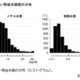 胎児期の水銀ばく露、子供の発達に影響なし…エコチル調査