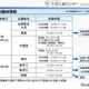 【共通テスト2025】初の新課程入試…変更点まとめ