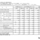 【高校受験2025】群馬県進学希望調査・倍率（12/2時点）前橋1.13倍