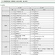 【高校受験2025】東京都私立高、初年度納付金は平均98万7千円