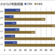 【年末年始】車トラブル防止へ、JAFが車両点検呼びかけ