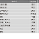 【中学受験2025】学習塾が勧める「ICT教育に力を入れている中高一貫校」ランキング