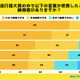 流行語大賞、8割以上が「ふてほど」受賞に納得できず