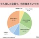 新社会人のキャリア意識調査、定年まで働きたいが最多