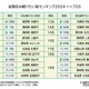 全国住み続けたい街ランキング2024、トップ3は福岡県内