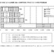 高校までの学習費、私立1,976万円・公立596万円…文科省