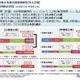 公立小中学校の教育課程調査、授業時数が減少傾向