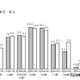 東京都、2025年の「巳年生まれ」107万4千人推計