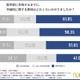 【大学受験】医学部の予備校費用「500万円超」約4割