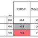 成人式調査、令和世代の76％が前向き…SNS活用も