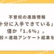 不登校小学生の進路選択、情報不足が浮き彫りに