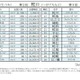 辰巳・蛇口・蛇石…巳年干支にまつわる名字ランキング