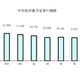 【高校受験2025】青森県進路志望調査（12/12時点）青森1.21倍