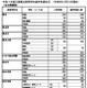 【高校受験2025】三重県進学希望状況・倍率（12/13時点）桑名（理数）2.6倍