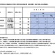 【中学受験2025】都立中高一貫校の最終応募状況…帰国在京枠は白鷗1.43倍・立川国際1.97倍