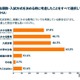 入学金二重払い問題、大学生9割が問題視…文科省へ署名提出