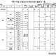 【中学受験2025】大阪府私立中の出願状況（1/14時点）大阪星光4.01倍