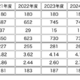 【中学受験2025】灘中に22都道府県から合格者、兵庫県68名・大阪府66名・東京都42名ほか