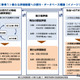 大学教育の質「認証評価制度」見直しへ…文科省