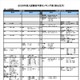 【大学受験2025】河合塾、入試難易予想ランキング表1月版＜国公立文系＞