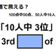 英語で「10人中 3位」はなんて言う？