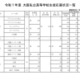 【高校受験2025】大阪私立校1次応募状況…桃山学院（普通・S英数）11.96倍