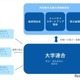 共助資本主義の実現へ…大阪大学が大学連合に参画