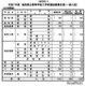 【高校受験2025】鳥取県立高、一般入試2,936人募集…特色入学確約797人