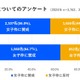 大学入試「女子枠」導入に賛否、差別への懸念…高校生調査