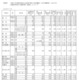 【高校受験2025】愛知県公立高、一般選抜の志願状況（確定）旭丘1.55倍