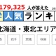 北大・東北大だけじゃない地元で人気の大学…北海道・東北編