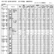 【高校受験2025】香川県公立高の出願状況（2/18時点）高松（普通）1.11倍など