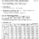 【高校受験2025】新潟県公立高、一般選抜の志願状況（2/19時点）新潟（理数）2.07倍