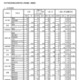 【高校受験2025】宮崎県立高、一般入試の志願状況（2/19時点）宮崎西（理数）1.66倍