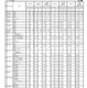 【高校受験2025】佐賀県立高、一般選抜の出願状況（確定）…佐賀北（普通）1.41倍