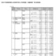 【高校受験2025】静岡県公立高、一般選抜志願状況（確定）静岡1.13倍