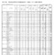 【高校受験2025】和歌山県立高、一般選抜の出願状況（確定）向陽1.17倍