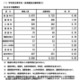 【高校受験2025】長野県公立高、後期選抜志願状況（2/28時点）野沢北（理数）4.00倍