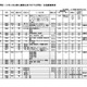 【高校受験2025】神奈川県私立高2次募集（3/5時点）通信制で募集