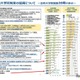 法科大学院制度20年、中央教育審議会が成果と課題を総括