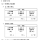 【高校受験2025】神奈川県公立高、2次募集の志願状況（3/5時点）綾瀬（普通）1.10倍