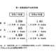 【大学受験2025】国公立（中・後期）25大学で2段階選抜