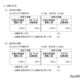 【高校受験2025】神奈川県公立高、定通分割選抜（確定）横浜翠嵐（普通）0.31倍